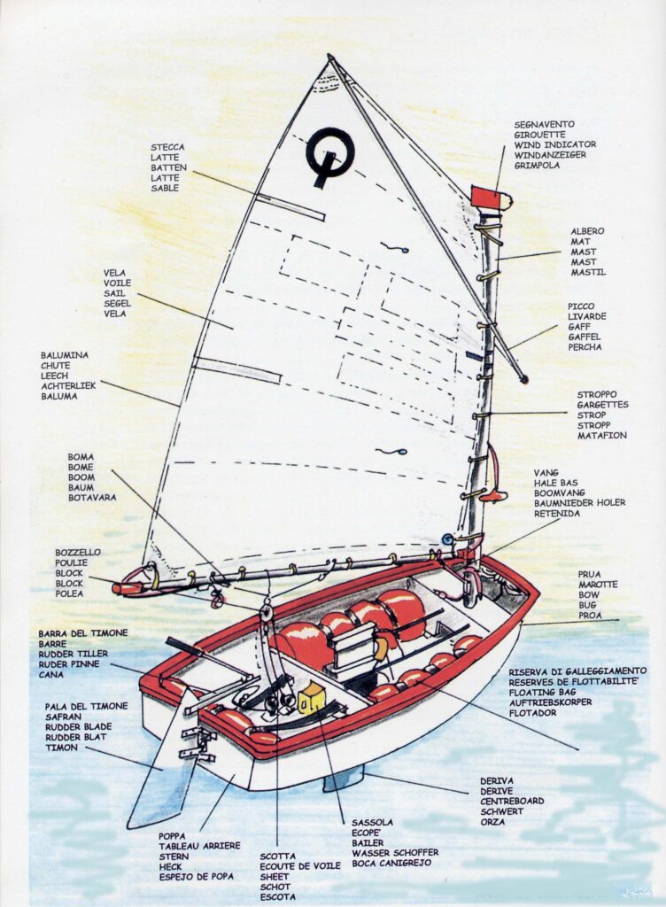 parts of an opti sailboat