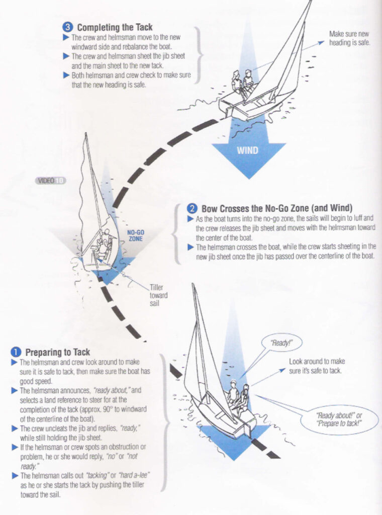 Sailing Upwind and Tacking - Hatteras Sailing