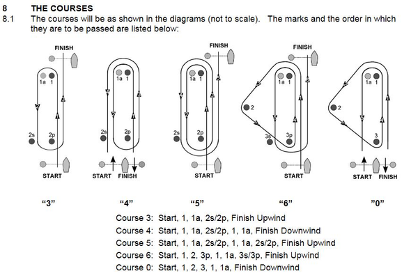 sailboat race course diagrams