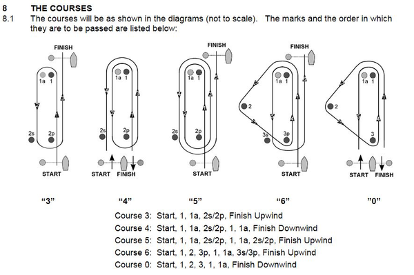 sailboat racing course