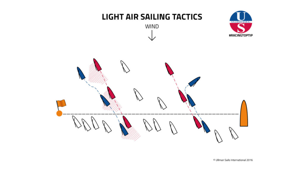 sailboat racing starting sequence